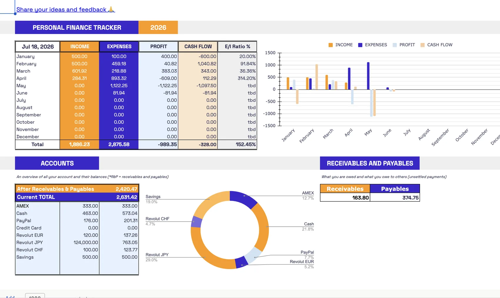 The Write It Down spreadsheet, Summary tab