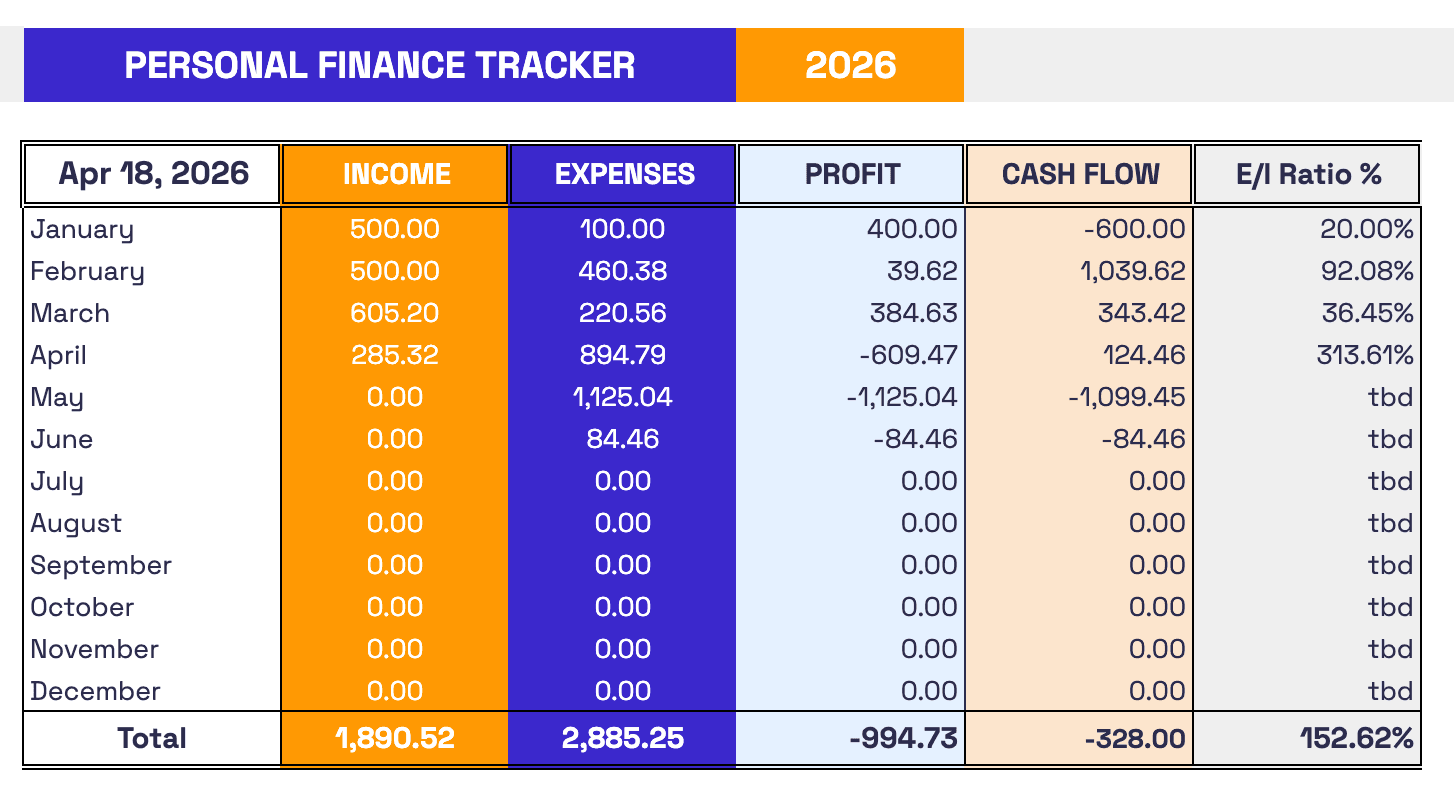 Write It Down personal finance tracker spreadsheet